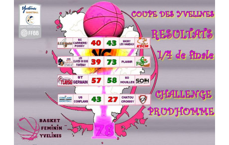 Belle victoires des seniors Féminimes en 1/4 Finale